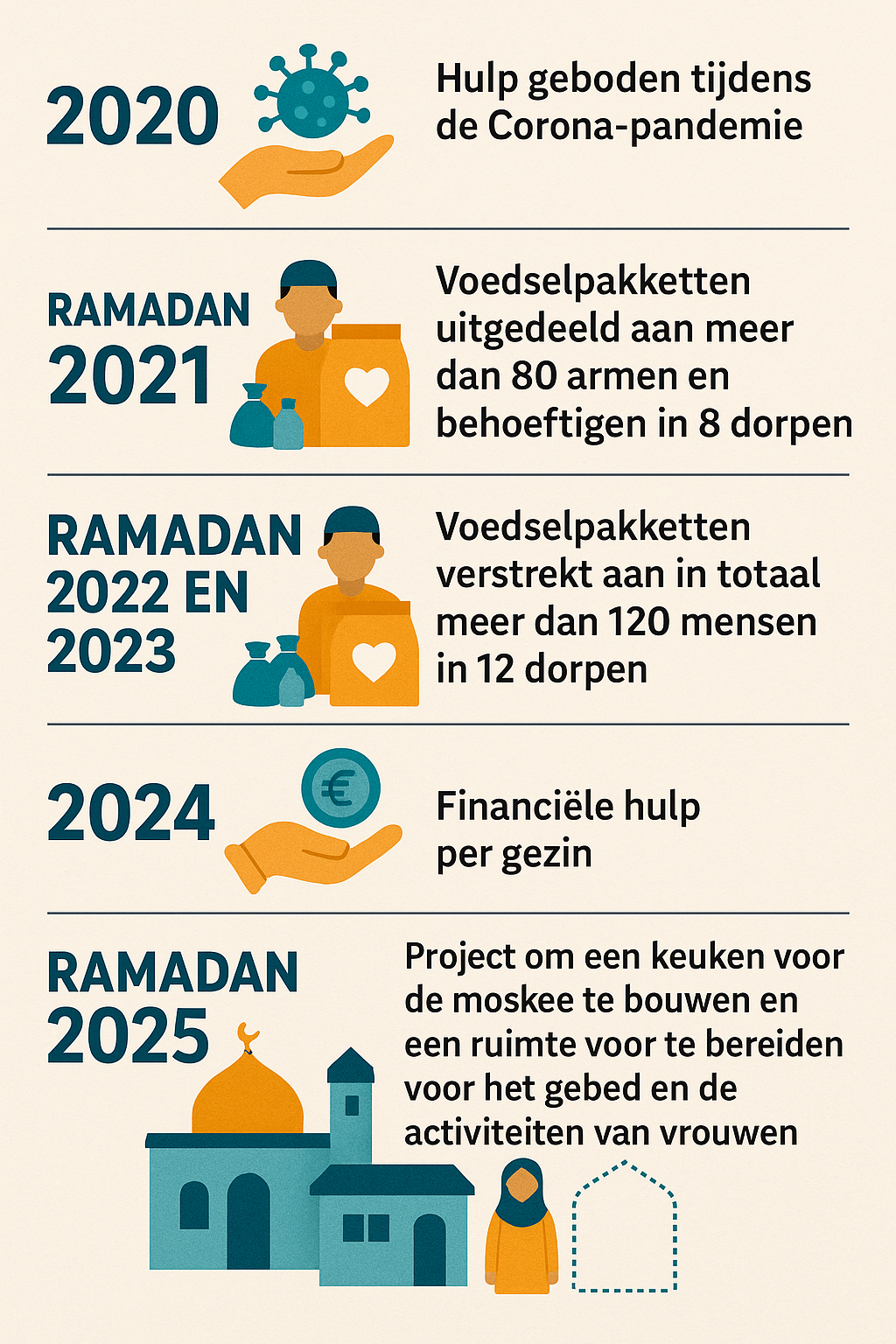 InfoGraphic Hulp